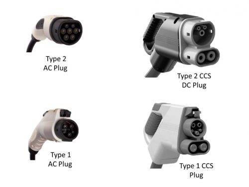 The Type 2 Plug is the standard plug for electric vehicle AC charging in South Africa and the European Union. The plug supports single or three-phase AC charging. The Combined Charging System (CCS 2) is an extension of the Type 2 plug providing direct current (DC) contacts for high-power DC fast charging. This is the standard for all public DC Charge Stations in South Africa. The Type 1 Plug is the standard plug for electric vehicle charging in the United States and Japan. The 1st generation Nissan Leaf is the only EV in SA that uses this type of plug. The Combined Charging System (CCS 1) is an extension of the Type 1 plug providing direct current (DC) contacts for high-power DC fast charging. In Japan a dedicated CHAdeMO connector is used for DC charging. Tesla uses its own charge plug and ecosystem for its supercharging network in the U.S but has adopted the Type 2 / CCS 2 standard in Europe. Tesla is expected to adopt the Type 2 / CCS 2 standard for South Africa.